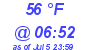 Milwaukee Weather Dewpoint High High Today