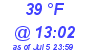 Milwaukee Weather Dewpoint High Low Today