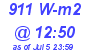 Milwaukee Weather Solar Radiation High Today