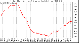 Milwaukee Weather Outdoor Humidity Every 5 Minutes (Last 24 Hours)