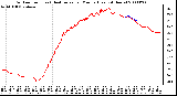 Milwaukee Weather Outdoor Temp (vs) Heat Index per Minute (Last 24 Hours)