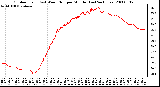 Milwaukee Weather Outdoor Temp (vs) Wind Chill per Minute (Last 24 Hours)