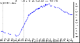 Milwaukee Weather Wind Chill per Minute (Last 24 Hours)