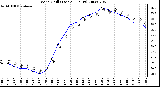 Milwaukee Weather Wind Chill (Last 24 Hours)