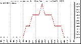 Milwaukee Weather Evapotranspiration per Hour (Last 24 Hours) (Inches)