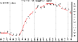 Milwaukee Weather Heat Index (Last 24 Hours)