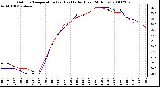 Milwaukee Weather Outdoor Temperature (vs) Heat Index (Last 24 Hours)