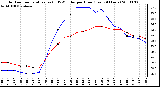 Milwaukee Weather Outdoor Temperature (vs) THSW Index per Hour (Last 24 Hours)