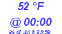 Milwaukee Weather Dewpoint High Low Today