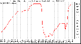 Milwaukee Weather Outdoor Humidity Every 5 Minutes (Last 24 Hours)