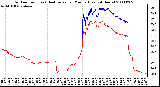 Milwaukee Weather Outdoor Temp (vs) Heat Index per Minute (Last 24 Hours)