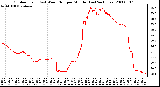 Milwaukee Weather Outdoor Temp (vs) Wind Chill per Minute (Last 24 Hours)