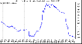 Milwaukee Weather Wind Chill per Minute (Last 24 Hours)