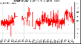 Milwaukee Weather Normalized Wind Direction (Last 24 Hours)