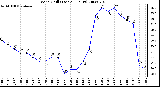Milwaukee Weather Wind Chill (Last 24 Hours)