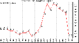 Milwaukee Weather Heat Index (Last 24 Hours)