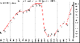 Milwaukee Weather Outdoor Humidity (Last 24 Hours)