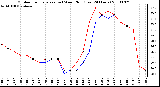 Milwaukee Weather Outdoor Temperature (vs) Wind Chill (Last 24 Hours)
