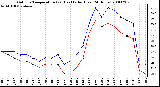 Milwaukee Weather Outdoor Temperature (vs) Heat Index (Last 24 Hours)