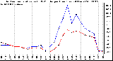 Milwaukee Weather Outdoor Temperature (vs) THSW Index per Hour (Last 24 Hours)