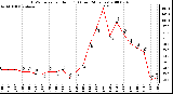 Milwaukee Weather THSW Index per Hour (�F) (Last 24 Hours)