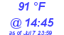 Milwaukee Weather Heat Index High Today