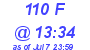 Milwaukee Weather THSW Index High Today