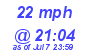 Milwaukee Weather Wind High Today