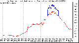 Milwaukee Weather Outdoor Temp (vs) Heat Index per Minute (Last 24 Hours)