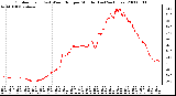 Milwaukee Weather Outdoor Temp (vs) Wind Chill per Minute (Last 24 Hours)