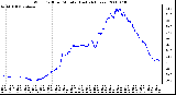 Milwaukee Weather Wind Chill per Minute (Last 24 Hours)