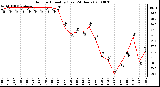 Milwaukee Weather Outdoor Humidity (Last 24 Hours)