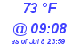 Milwaukee Weather Dewpoint High High Today