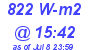 Milwaukee Weather Solar Radiation High Today