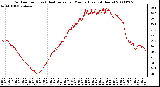 Milwaukee Weather Outdoor Temp (vs) Heat Index per Minute (Last 24 Hours)