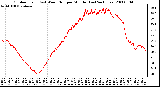 Milwaukee Weather Outdoor Temp (vs) Wind Chill per Minute (Last 24 Hours)