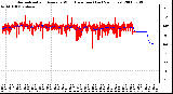 Milwaukee Weather Normalized and Average Wind Direction (Last 24 Hours)