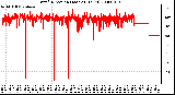 Milwaukee Weather Wind Direction (Last 24 Hours)