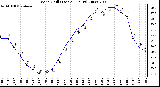 Milwaukee Weather Wind Chill (Last 24 Hours)