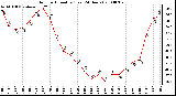 Milwaukee Weather Outdoor Humidity (Last 24 Hours)