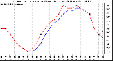 Milwaukee Weather Outdoor Temperature (vs) Wind Chill (Last 24 Hours)