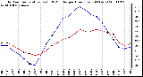 Milwaukee Weather Outdoor Temperature (vs) THSW Index per Hour (Last 24 Hours)