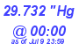 Milwaukee Weather Barometer Low Today