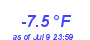 Milwaukee Weather Temperature Low Year