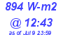 Milwaukee Weather Solar Radiation High Today