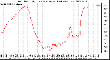 Milwaukee Weather Outdoor Humidity Every 5 Minutes (Last 24 Hours)