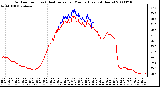 Milwaukee Weather Outdoor Temp (vs) Heat Index per Minute (Last 24 Hours)