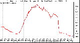 Milwaukee Weather Outdoor Temp (vs) Wind Chill per Minute (Last 24 Hours)