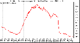 Milwaukee Weather Outdoor Temperature per Minute (Last 24 Hours)