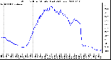 Milwaukee Weather Wind Chill per Minute (Last 24 Hours)